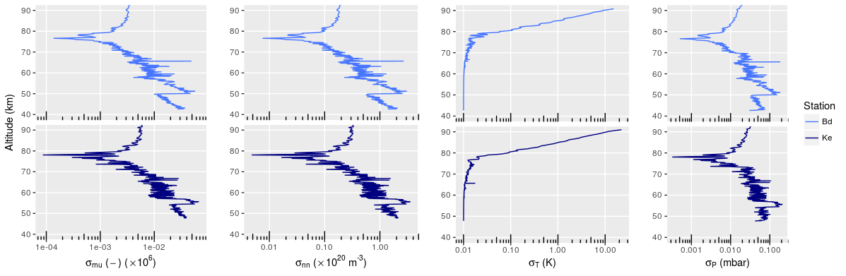 Figure 38